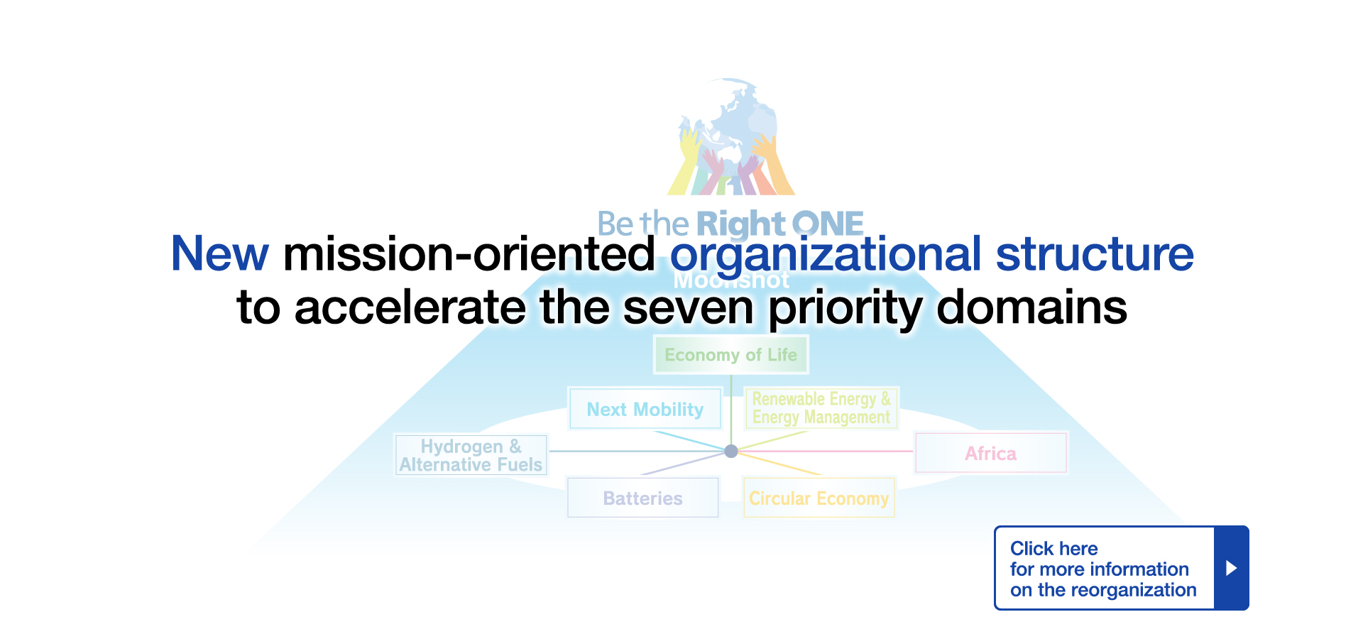 Toward a Mission-oriented Organization