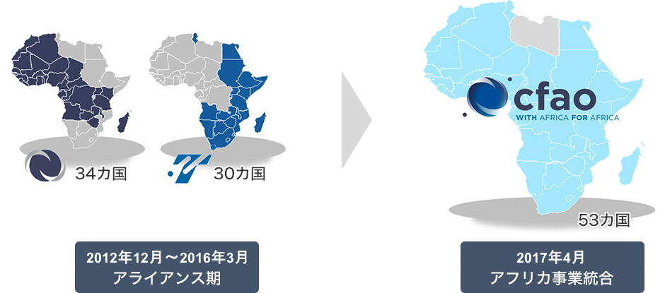 アフリカ事業統合 53カ国