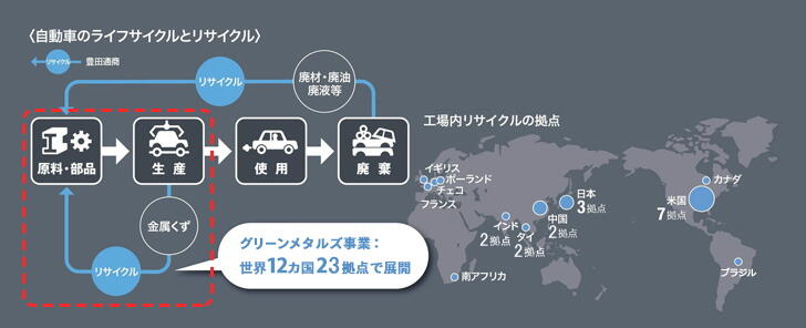 自動車のライフサイクルとリサイクル