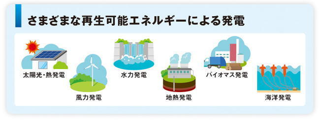 さまざまな再生可能エネルギーによる発電