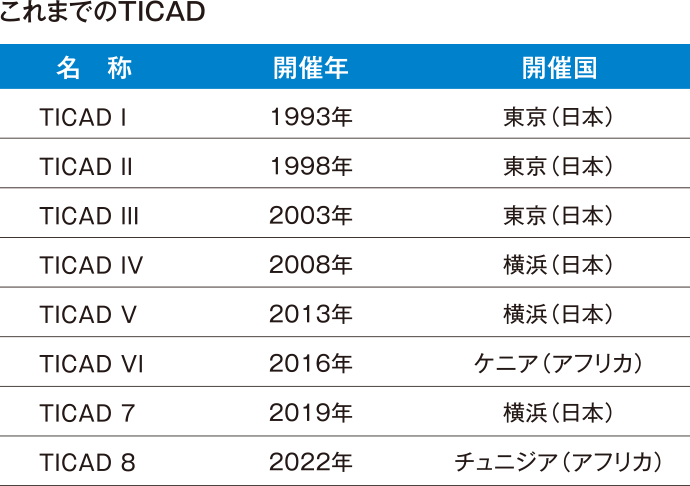 これまでのTICAD