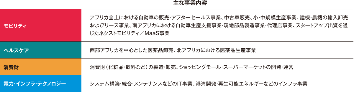 主な事業内容