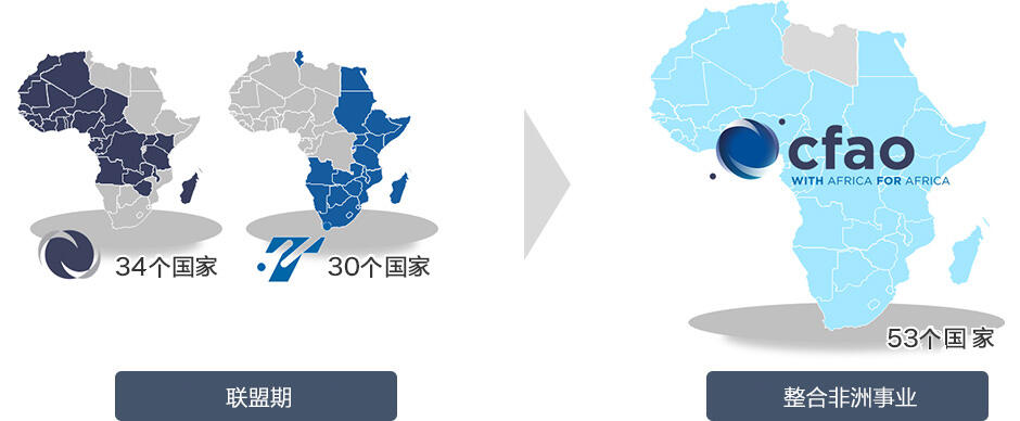 整合非洲事业 53个国家