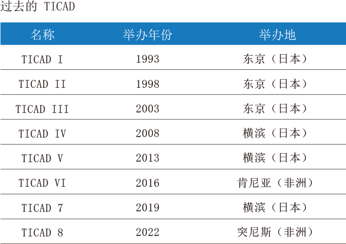 过去的 TICAD