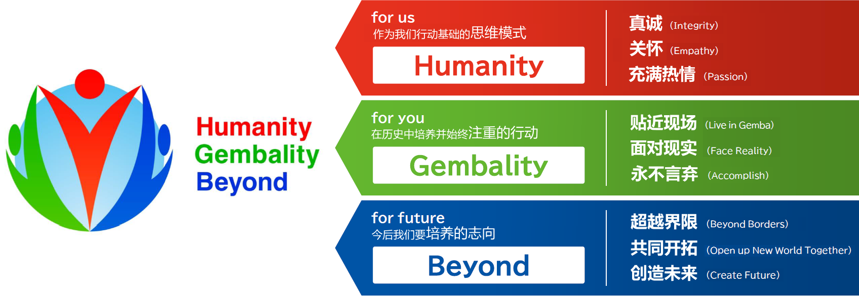丰田通商DNA