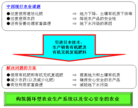 工業 朝日