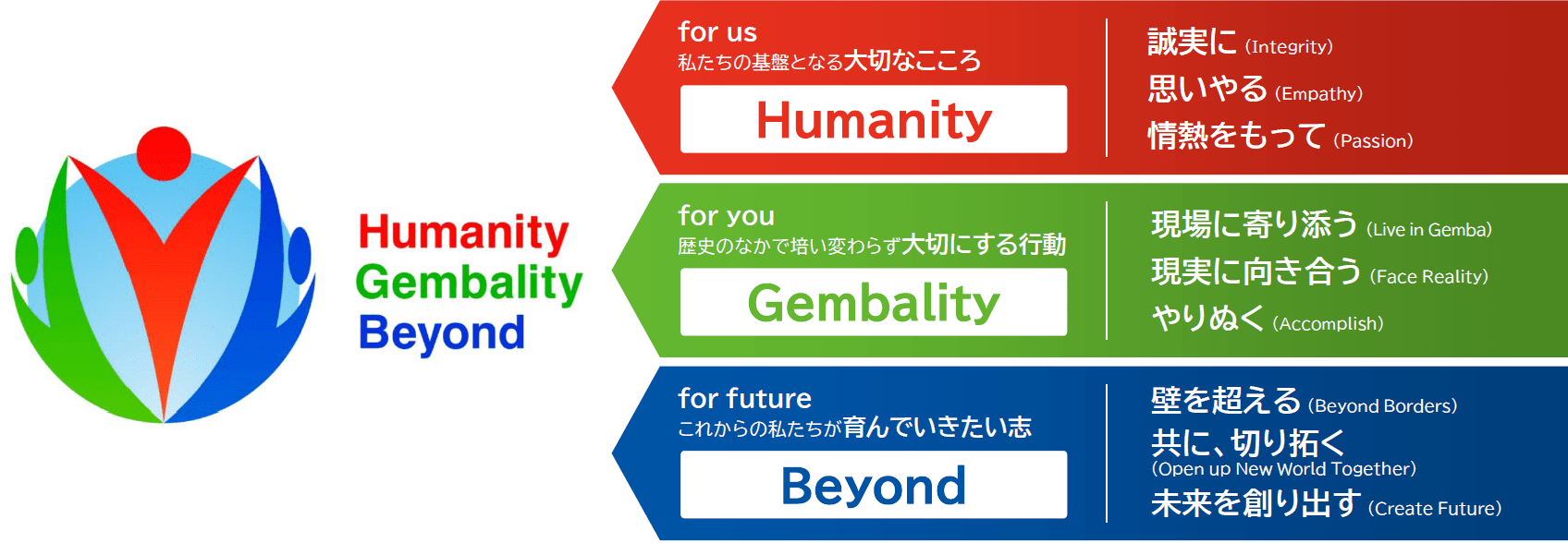 豊田通商DNA