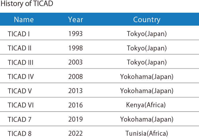 History of TICAD