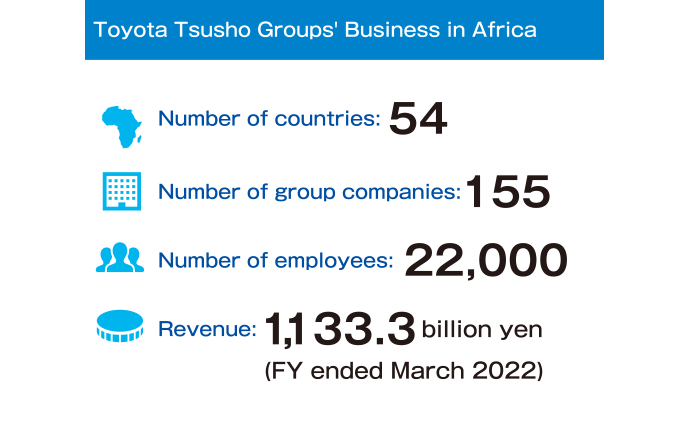 Toyota Tsusho Groups' Business in Africa