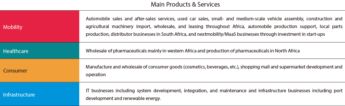 Main Products & Services