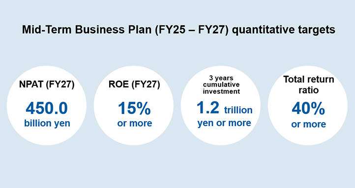 Financial Policies ~Cash Flow Management~