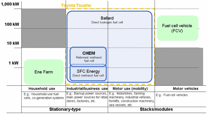 Design Fabrication And Performance Evaluation Of An Integrated Reformed Methanol Fuel Cell For Portable Use Sciencedirect