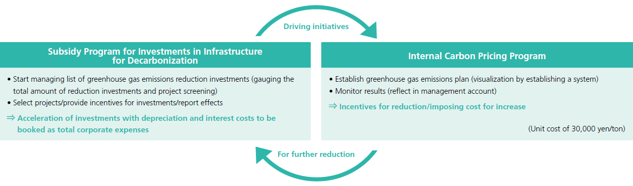 Greenhouse Gas Emissions(Scope 1 and Scope 2, Overseas)