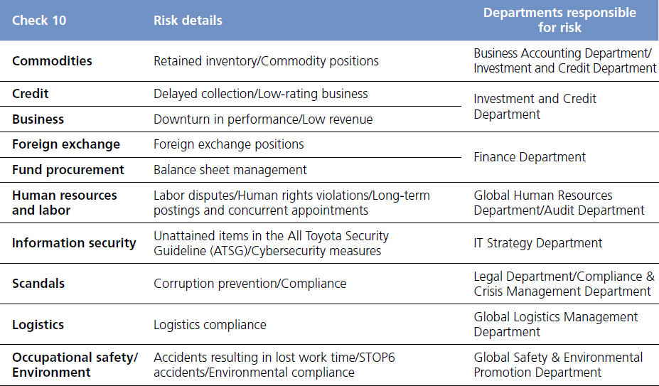 business case study enterprise risk management at toyota