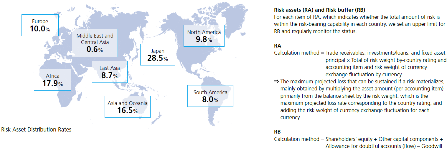 business case study enterprise risk management at toyota