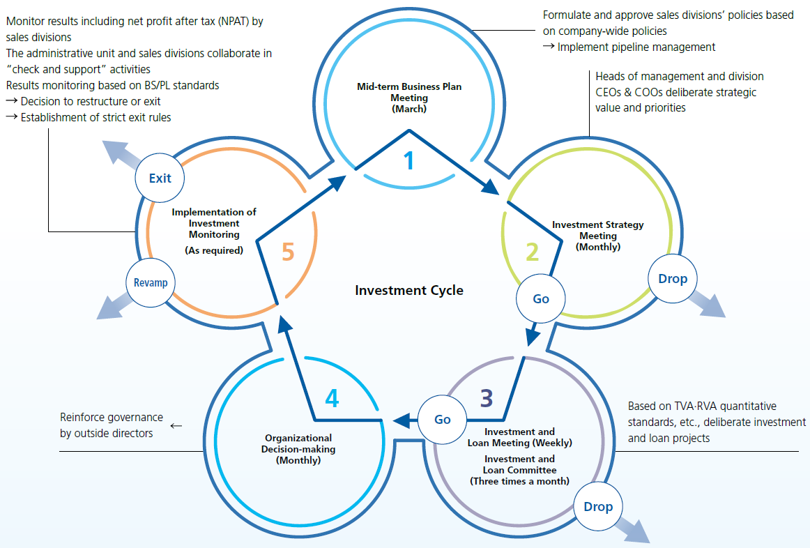 business case study enterprise risk management at toyota