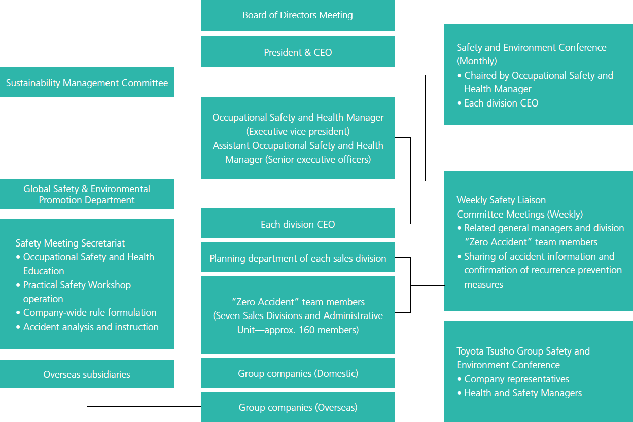 organization chart of toyota company