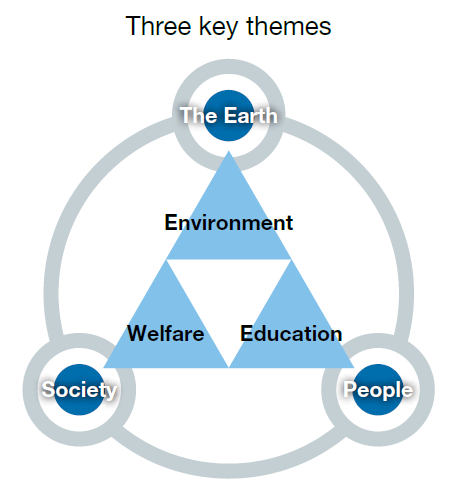 Three key themes