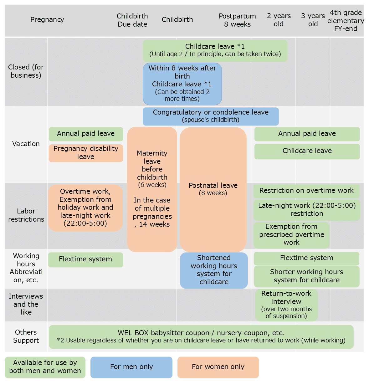 List of Work-Life Balance Programs Related to Childbirth and Childcare (Toyota Tsusho Corporation)