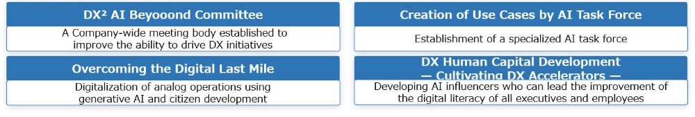 The four initiatives of the DX² AI Beyooond Initiative: the DX² AI Beyooond Committee, creation of use cases by the AI Task Force, overcoming the digital last mile, and DX human capital development.