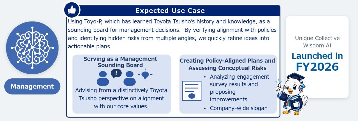Expected use cases include serving as a sounding board for management perspectives, creating policy-aligned plans, and identifying risks and improvements for conceptual ideas. The Unique Collective Wisdom AI was launched in FY2026.