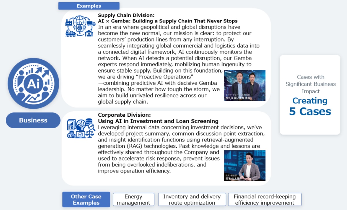Examples of AI use cases in the Supply Chain Division to prevent production line stoppages and in the Corporate Division for investment and loan screening. Aims to create five cases with significant business impact.