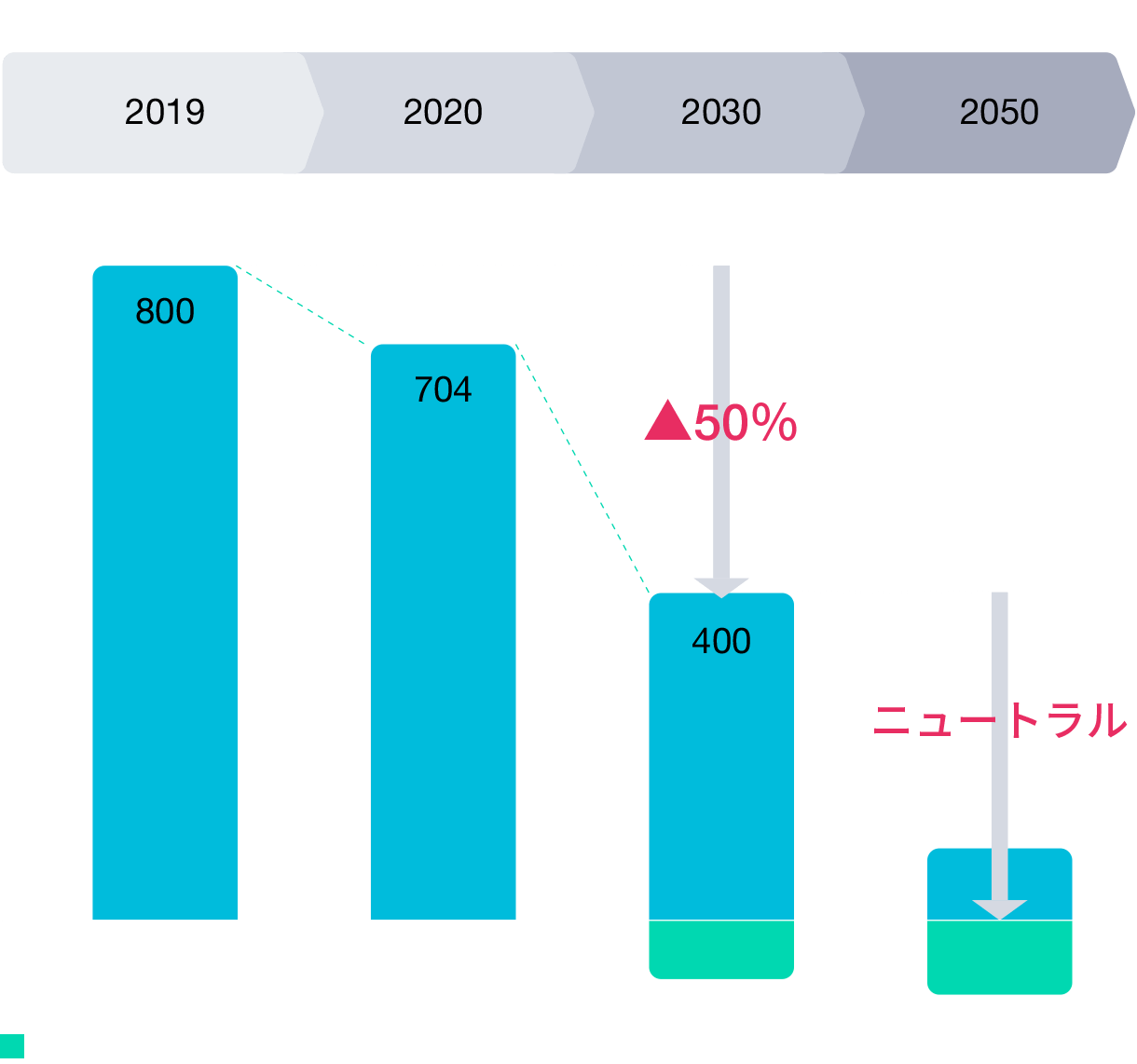 豊田通商グループ GHG排出量削減目標