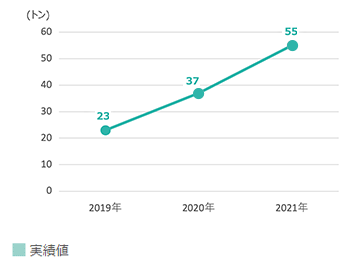 特定有害産業廃棄物
