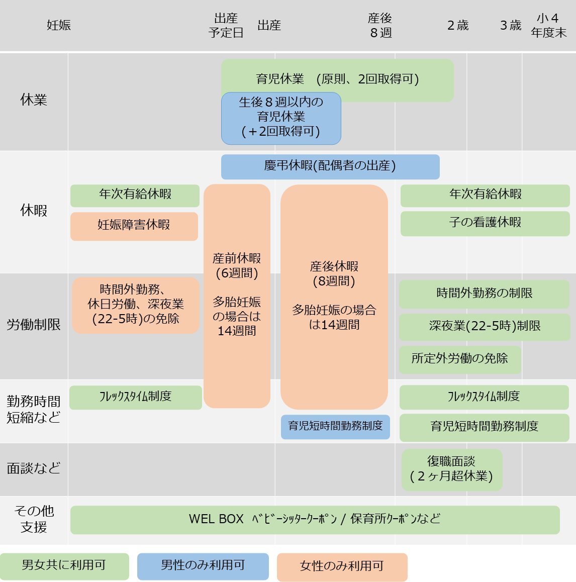 出産・育児に関わるワークライフバランス制度の一覧(豊田通商 単体)