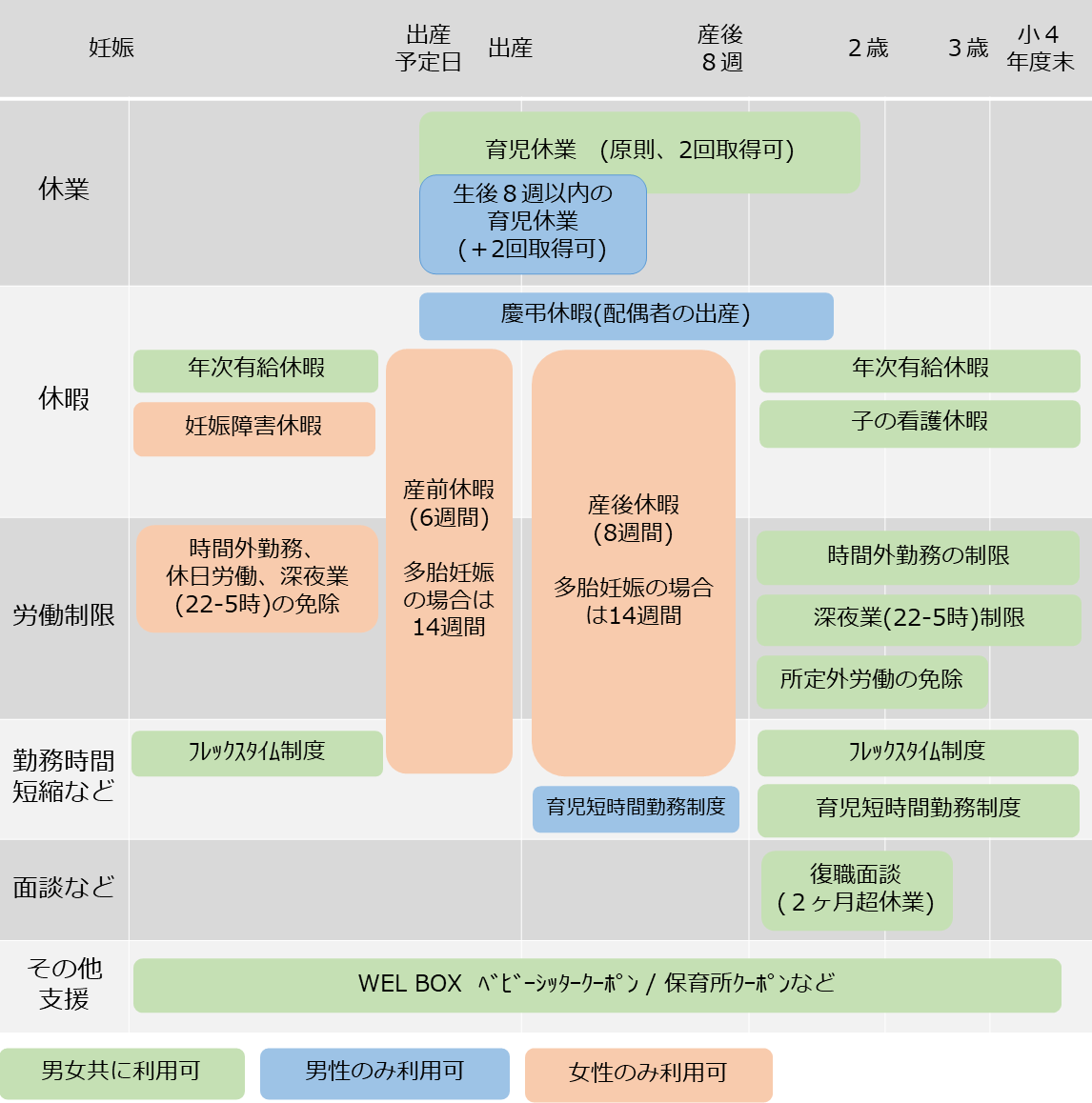 出産・育児に関わるワークライフバランス制度の一覧（豊田通商 単体）