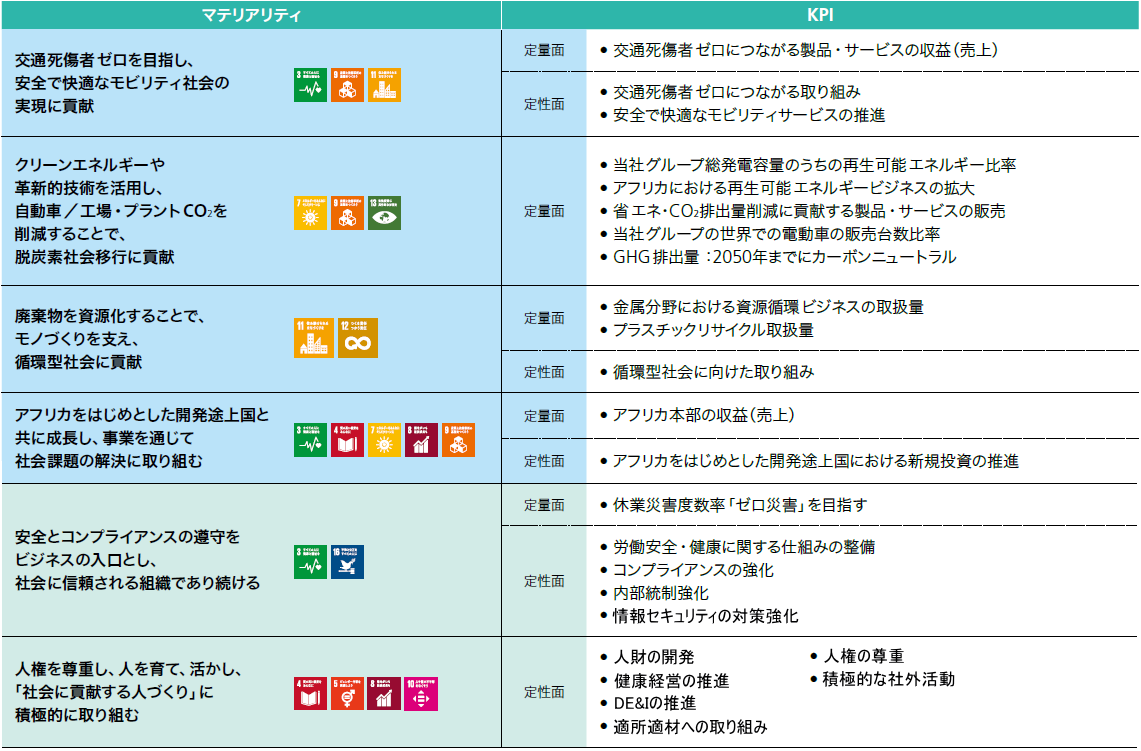 KPI一覧