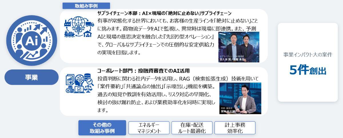 サプライチェーン本部での生産ラインを止めないためのAI活用や、コーポレート部門での投融資審査におけるAI活用事例を紹介。事業インパクトの大きい案件5件の創出を目指す。